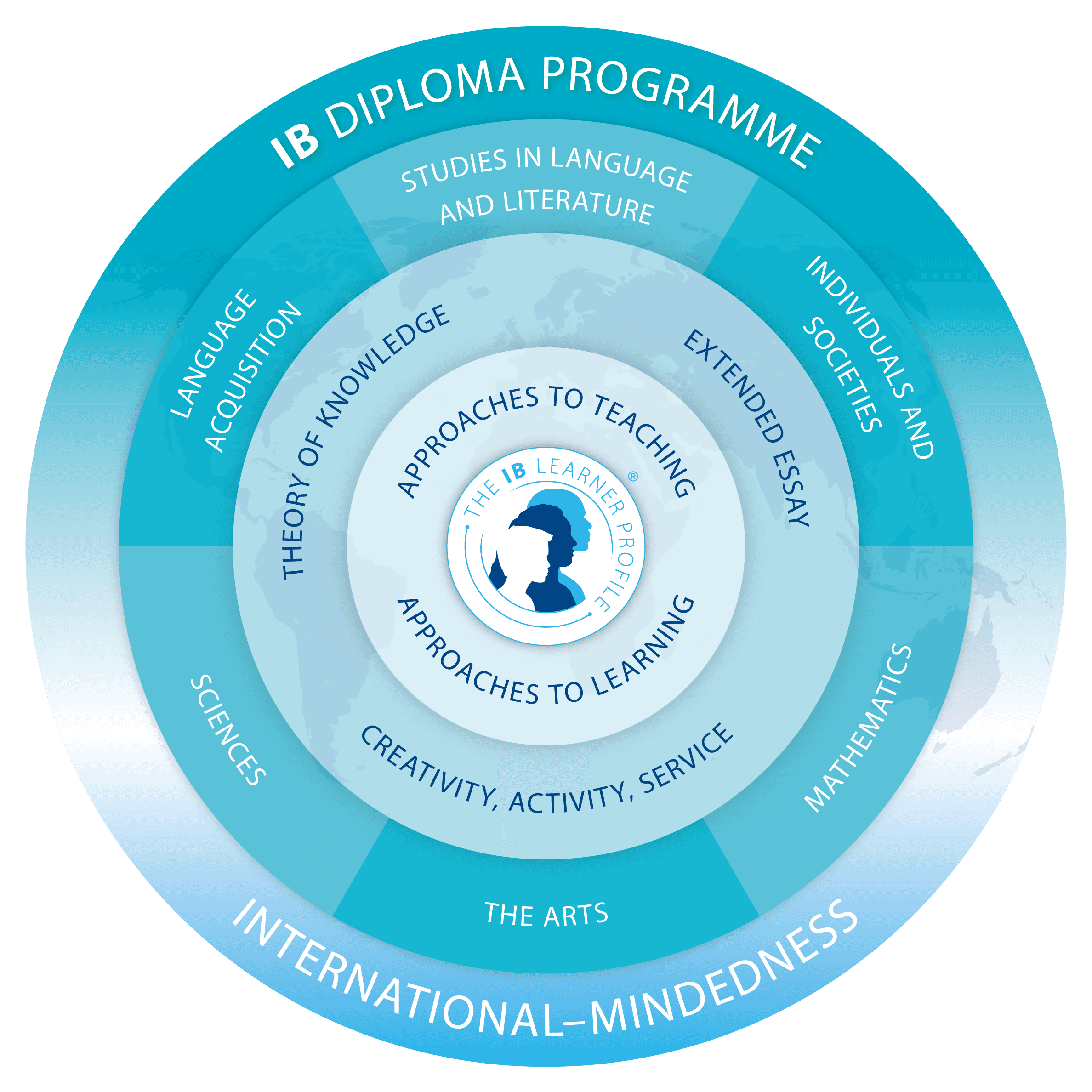 ib diploma programme model